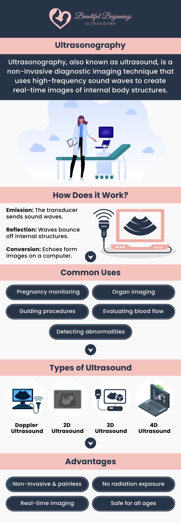 Ultrasound technology has revolutionized the field of medicine, providing a safe and non-invasive way to diagnose and treat a range of medical conditions. By using sound waves to create images of internal body structures, ultrasounds have become an essential tool for medical professionals. Visit Beautiful Beginnings Ultrasound Clinic today to get specialized and comprehensive care. For more information, contact us today or book an appointment online. We are conveniently located at 180 Ave at the Cmns Suite 9, Shrewsbury, NJ 07702. Ultrasound technology has revolutionized the field of medicine, providing a safe and non-invasive way to diagnose and treat a range of medical conditions. By using sound waves to create images of internal body structures, ultrasounds have become an essential tool for medical professionals. Visit Beautiful Beginnings Ultrasound Clinic today to get specialized and comprehensive care. For more information, contact us today or book an appointment online. We are conveniently located at 180 Ave at the Cmns Suite 9, Shrewsbury, NJ 07702.