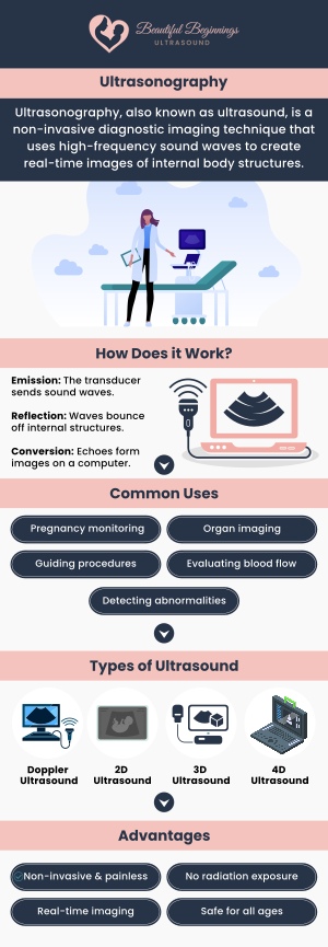 Ultrasound technology has revolutionized the field of medicine, providing a safe and non-invasive way to diagnose and treat a range of medical conditions. By using sound waves to create images of internal body structures, ultrasounds have become an essential tool for medical professionals. Visit Beautiful Beginnings Ultrasound Clinic today to get specialized and comprehensive care. For more information, contact us today or book an appointment online. We are conveniently located at 180 Ave at the Cmns Suite 9, Shrewsbury, NJ 07702. Ultrasound technology has revolutionized the field of medicine, providing a safe and non-invasive way to diagnose and treat a range of medical conditions. By using sound waves to create images of internal body structures, ultrasounds have become an essential tool for medical professionals. Visit Beautiful Beginnings Ultrasound Clinic today to get specialized and comprehensive care. For more information, contact us today or book an appointment online. We are conveniently located at 180 Ave at the Cmns Suite 9, Shrewsbury, NJ 07702.