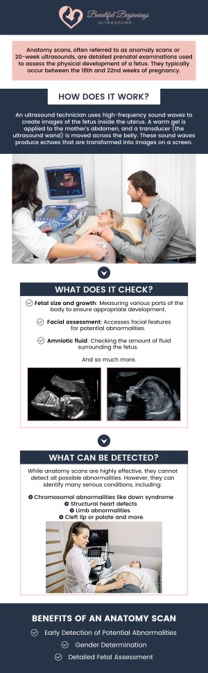 An anatomy scan, also known as a detailed ultrasound, provides crucial insights into your baby’s development. The cost of this scan without insurance can vary significantly depending on the clinic, location, and specific services provided. On average, an anatomy scan can range from $200 to $1,200. At Beautiful Beginnings Ultrasound Clinic, our professional team strives to offer competitive pricing while ensuring high-quality imaging and care. For more information, contact us today or book an appointment online. We are conveniently located at 180 Ave at the Cmns Suite 9, Shrewsbury, NJ 07702. An anatomy scan, also known as a detailed ultrasound, provides crucial insights into your baby’s development. The cost of this scan without insurance can vary significantly depending on the clinic, location, and specific services provided. On average, an anatomy scan can range from $200 to $1,200. At Beautiful Beginnings Ultrasound Clinic, our professional team strives to offer competitive pricing while ensuring high-quality imaging and care. For more information, contact us today or book an appointment online. We are conveniently located at 180 Ave at the Cmns Suite 9, Shrewsbury, NJ 07702.