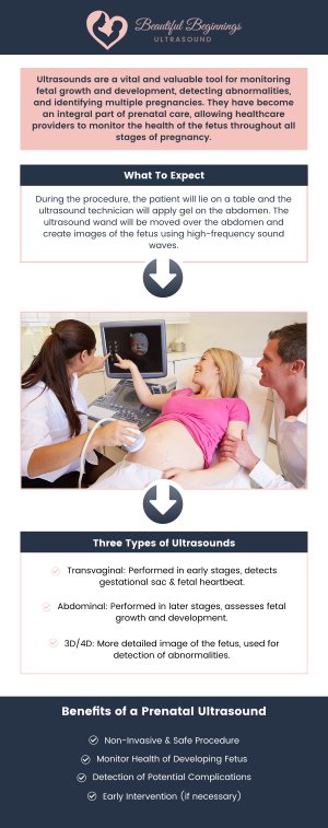 Ultrasound is an essential and non-invasive tool used to monitor the health and development of your baby during pregnancy. Generally, ultrasound prices range from $150 to $500 or more. At Beautiful Beginnings Ultrasound Clinic, our professional team is dedicated to providing quality ultrasound services at affordable rates, ensuring you receive the care you need without unexpected costs. For more information, contact us today or book an appointment online. We are conveniently located at 180 Ave at the Cmns Suite 9, Shrewsbury, NJ 07702.