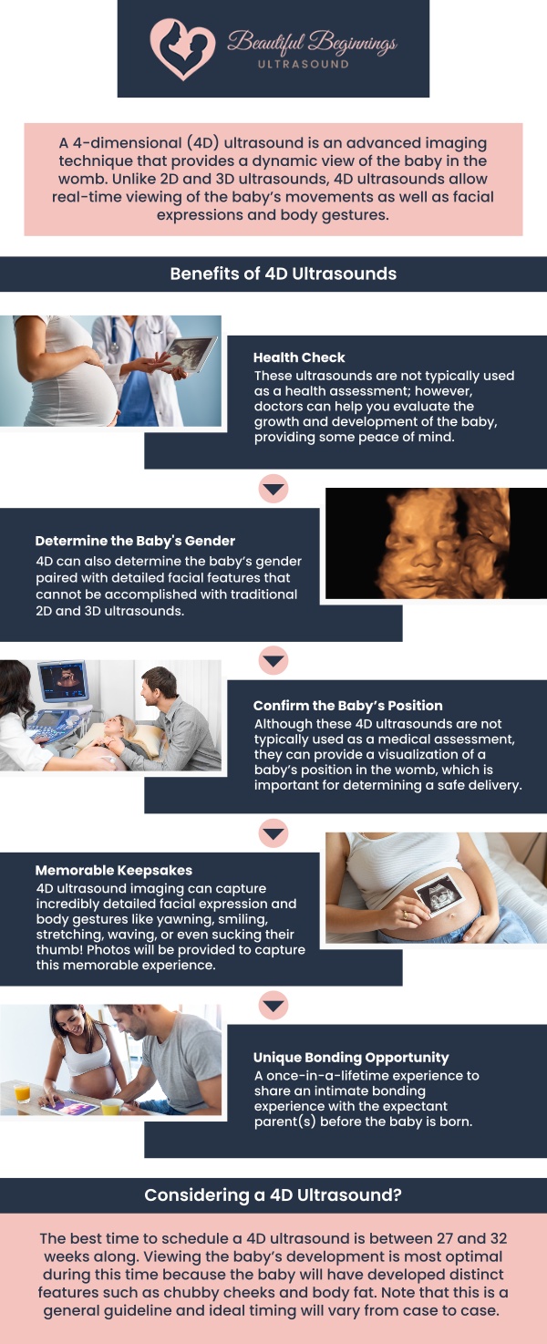 Capture unforgettable moments with affordable 4D ultrasound services at Beautiful Beginnings Ultrasound Clinic in Shrewsbury, NJ. Our advanced technology provides expectant parents with clear, high-quality images of their baby’s movements and facial features. We offer a comfortable, welcoming environment to ensure a stress-free experience. For more information, contact us today or book an appointment online. We are conveniently located at 180 Ave at the Cmns Suite 9, Shrewsbury, NJ 07702. Capture unforgettable moments with affordable 4D ultrasound services at Beautiful Beginnings Ultrasound Clinic in Shrewsbury, NJ. Our advanced technology provides expectant parents with clear, high-quality images of their baby’s movements and facial features. We offer a comfortable, welcoming environment to ensure a stress-free experience. For more information, contact us today or book an appointment online. We are conveniently located at 180 Ave at the Cmns Suite 9, Shrewsbury, NJ 07702.