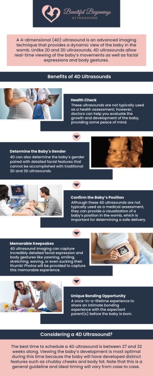 Capture unforgettable moments with affordable 4D ultrasound services at Beautiful Beginnings Ultrasound Clinic in Shrewsbury, NJ. Our advanced technology provides expectant parents with clear, high-quality images of their baby’s movements and facial features. We offer a comfortable, welcoming environment to ensure a stress-free experience. For more information, contact us today or book an appointment online. We are conveniently located at 180 Ave at the Cmns Suite 9, Shrewsbury, NJ 07702. Capture unforgettable moments with affordable 4D ultrasound services at Beautiful Beginnings Ultrasound Clinic in Shrewsbury, NJ. Our advanced technology provides expectant parents with clear, high-quality images of their baby’s movements and facial features. We offer a comfortable, welcoming environment to ensure a stress-free experience. For more information, contact us today or book an appointment online. We are conveniently located at 180 Ave at the Cmns Suite 9, Shrewsbury, NJ 07702.