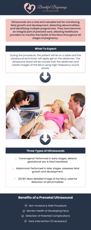 Before your pregnancy ultrasound appointment, ensure you're prepared by following any specific instructions provided by our team. At Beautiful Beginnings Ultrasound Clinic, we focus on providing a comfortable experience and using advanced technology for clear, memorable results. Our team is dedicated to making your ultrasound experience as seamless and enjoyable as possible. For more information, contact us today or book an appointment online. We are conveniently located at 180 Ave at the Cmns Suite 9, Shrewsbury, NJ 07702.