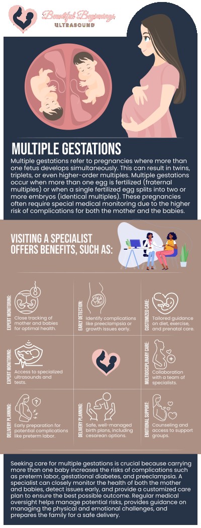 At Beautiful Beginnings in Shrewsbury, NJ, Jacqueline Pampillonia and her team specialize in advanced twin & multiple gestation scans. Our state-of-the-art ultrasound technology provides detailed monitoring and complete peace of mind for your unique pregnancy journey. We combine clinical excellence with a warm, compassionate approach to welcome your bundles of joy safely into the world. For more information, contact us today or book an appointment online. We are conveniently located at 180 Ave at the Cmns Suite 9, Shrewsbury, NJ 07702.